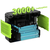 SolarCube | Tragbare Powerstation 1000W, 1024Wh...