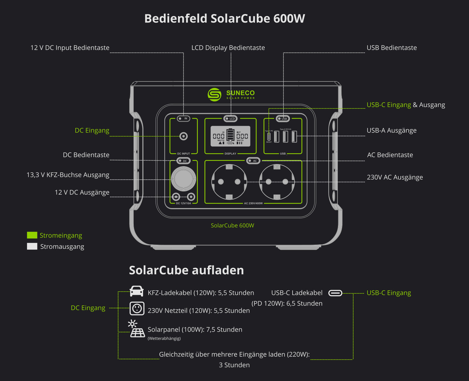 Powerstation - SolarCube 600W